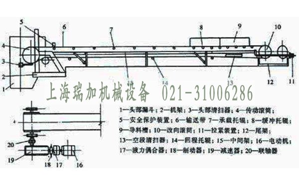 皮帶輸送機(jī)構(gòu)造