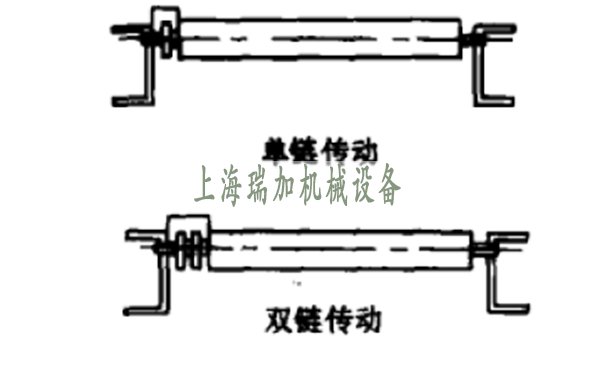 動力滾筒輸送機